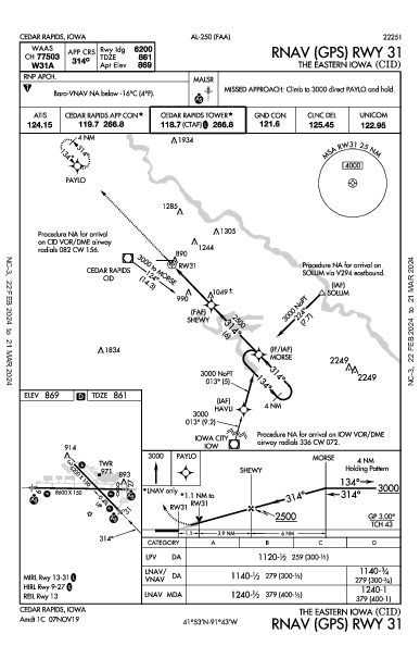 イースタン・アイオワ空港 Cedar Rapids, IA (KCID): RNAV (GPS) RWY 31 (IAP)