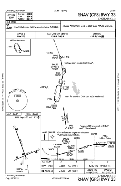 Choteau Choteau, MT (KCII): RNAV (GPS) RWY 33 (IAP)