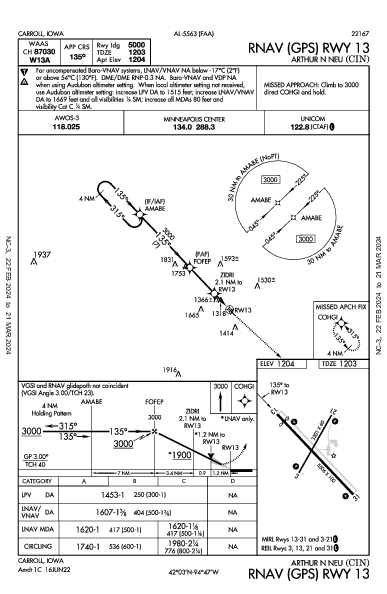 Arthur N Neu Carroll, IA (KCIN): RNAV (GPS) RWY 13 (IAP)