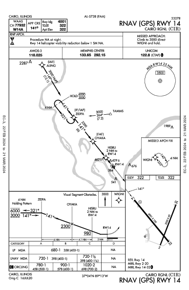 Cairo Rgnl Cairo, IL (KCIR): RNAV (GPS) RWY 14 (IAP)
