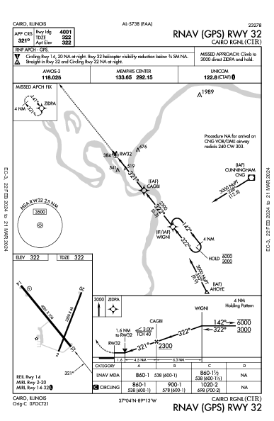 Cairo Rgnl Cairo, IL (KCIR): RNAV (GPS) RWY 32 (IAP)