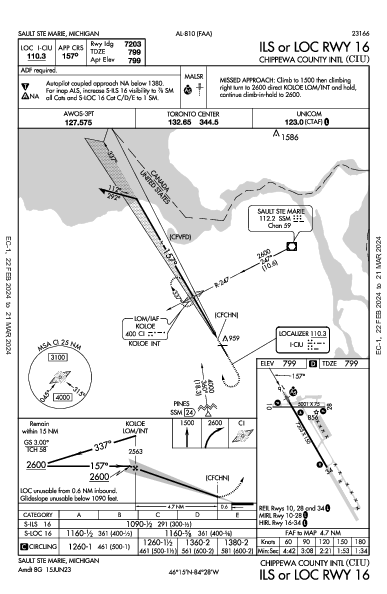 Chippewa County Intl Sault Ste Marie, MI (KCIU): ILS OR LOC RWY 16 (IAP)