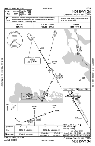 Chippewa County Intl Sault Ste Marie, MI (KCIU): NDB RWY 34 (IAP)