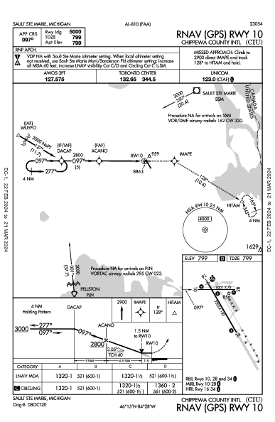 Chippewa County Intl Sault Ste Marie, MI (KCIU): RNAV (GPS) RWY 10 (IAP)