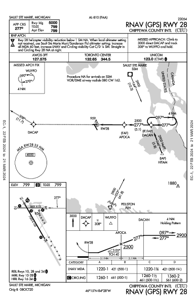 Chippewa County Intl Sault Ste Marie, MI (KCIU): RNAV (GPS) RWY 28 (IAP)