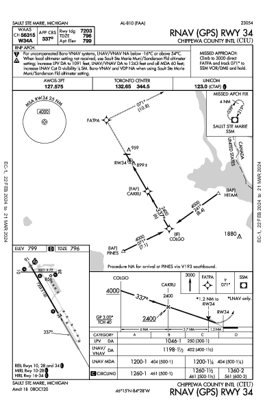 Chippewa County Intl Sault Ste Marie, MI (KCIU): RNAV (GPS) RWY 34 (IAP)