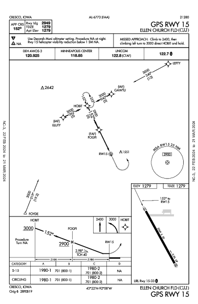 Ellen Church Fld Cresco, IA (KCJJ): GPS RWY 15 (IAP)