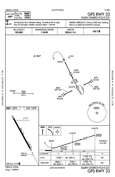 Ellen Church Fld Cresco, IA (KCJJ): GPS RWY 33 (IAP)