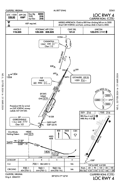 Culpeper Rgnl Culpeper, VA (KCJR): LOC RWY 04 (IAP)