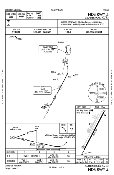 Culpeper Rgnl Culpeper, VA (KCJR): NDB RWY 04 (IAP)