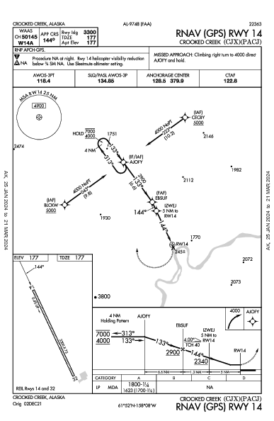 Crooked Creek Crooked Creek, AK (PACJ): RNAV (GPS) RWY 14 (IAP)