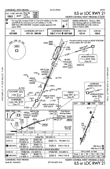 North Central West Virginia Clarksburg, WV (KCKB): ILS OR LOC RWY 21 (IAP)