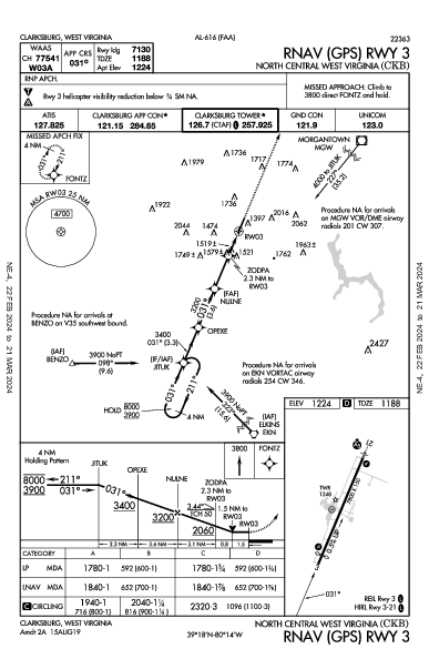 North Central West Virginia Clarksburg, WV (KCKB): RNAV (GPS) RWY 03 (IAP)