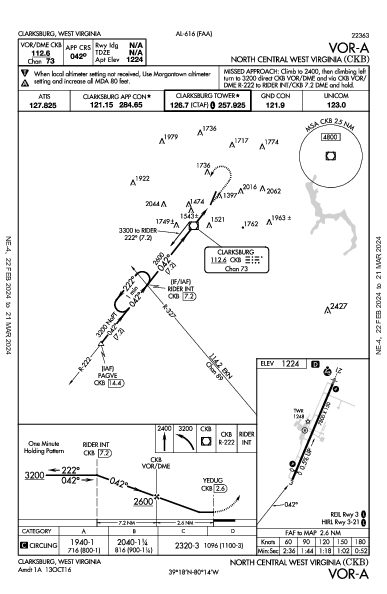 North Central West Virginia Clarksburg, WV (KCKB): VOR-A (IAP)