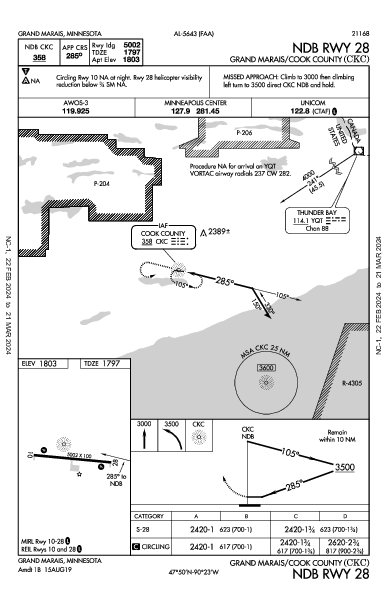 Grand Marais/Cook County Grand Marais, MN (KCKC): NDB RWY 28 (IAP)