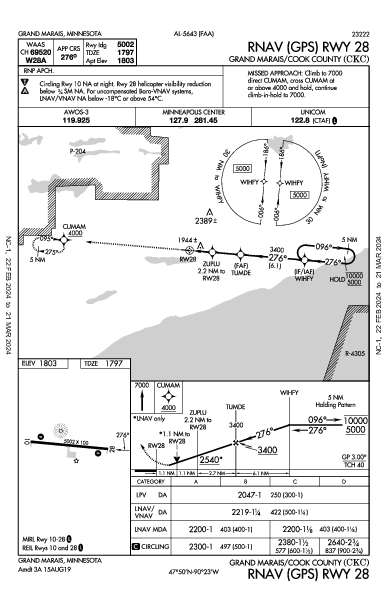 Grand Marais/Cook County Grand Marais, MN (KCKC): RNAV (GPS) RWY 28 (IAP)