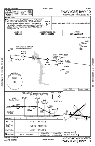 Crisp County-Cordele Cordele, GA (KCKF): RNAV (GPS) RWY 10 (IAP)