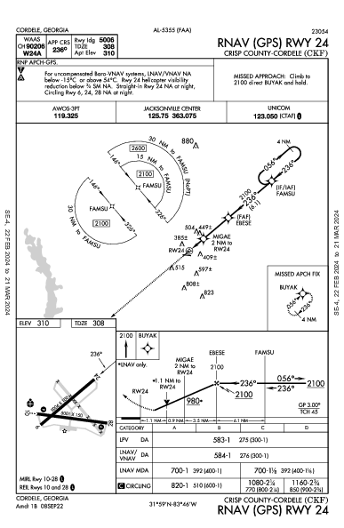 Crisp County-Cordele Cordele, GA (KCKF): RNAV (GPS) RWY 24 (IAP)