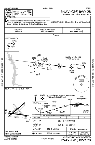 Crisp County-Cordele Cordele, GA (KCKF): RNAV (GPS) RWY 28 (IAP)