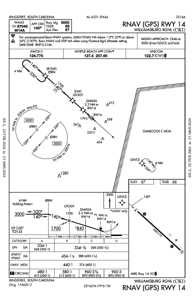 Williamsburg Rgnl Kingstree, SC (KCKI): RNAV (GPS) RWY 14 (IAP)