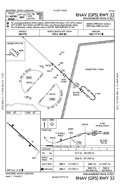 Williamsburg Rgnl Kingstree, SC (KCKI): RNAV (GPS) RWY 32 (IAP)