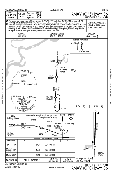 Fletcher Fld Clarksdale, MS (KCKM): RNAV (GPS) RWY 36 (IAP)