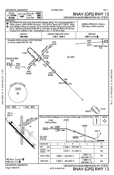 Crookston Municipal Crookston, MN (KCKN): RNAV (GPS) RWY 13 (IAP)
