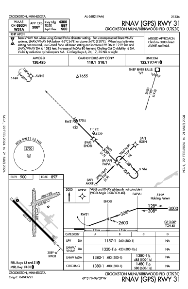 Crookston Municipal Crookston, MN (KCKN): RNAV (GPS) RWY 31 (IAP)
