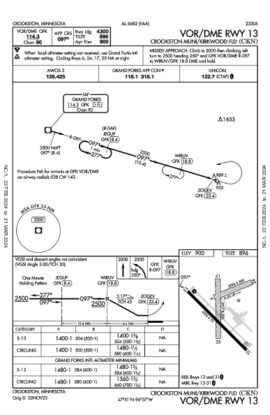 Crookston Municipal Crookston, MN (KCKN): VOR/DME RWY 13 (IAP)
