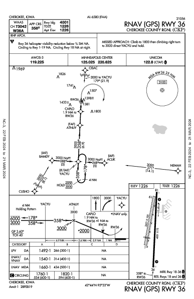 Cherokee County Rgnl Cherokee, IA (KCKP): RNAV (GPS) RWY 36 (IAP)