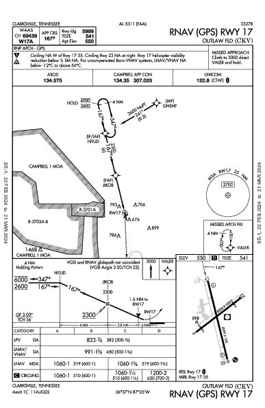 Outlaw Fld Clarksville, TN (KCKV): RNAV (GPS) RWY 17 (IAP)