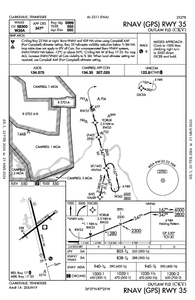 Outlaw Fld Clarksville, TN (KCKV): RNAV (GPS) RWY 35 (IAP)