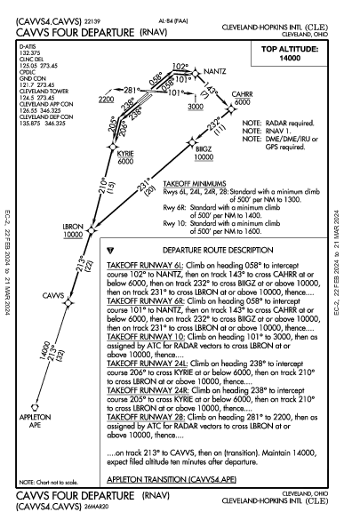 Кливленд Cleveland, OH (KCLE): CAVVS FOUR (RNAV) (DP)