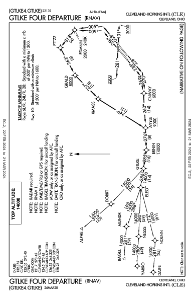 克里夫蘭霍普金斯國際機場 Cleveland, OH (KCLE): GTLKE FOUR (RNAV) (DP)