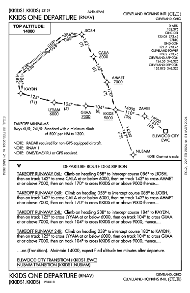 克里夫蘭霍普金斯國際機場 Cleveland, OH (KCLE): KKIDS ONE (RNAV) (DP)