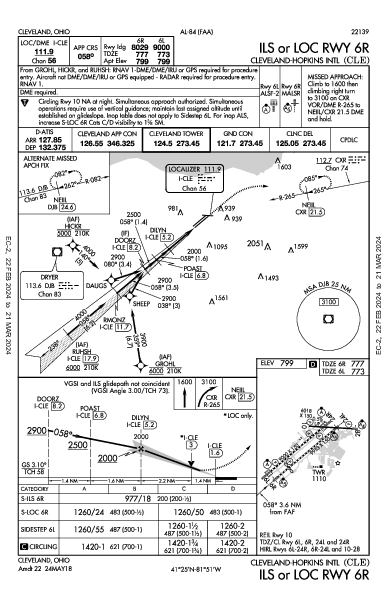 Int'l de Cleveland-Hopkins Cleveland, OH (KCLE): ILS OR LOC RWY 06R (IAP)