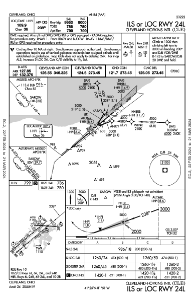 Cleveland-Hopkins Intl Cleveland, OH (KCLE): ILS OR LOC RWY 24L (IAP)