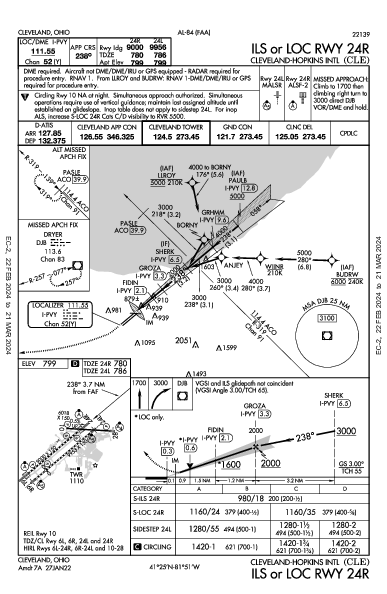 克里夫蘭霍普金斯國際機場 Cleveland, OH (KCLE): ILS OR LOC RWY 24R (IAP)