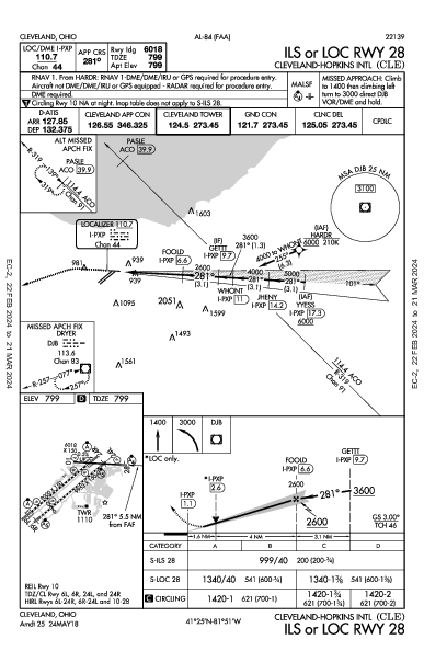 Int'l de Cleveland-Hopkins Cleveland, OH (KCLE): ILS OR LOC RWY 28 (IAP)