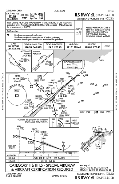 Кливленд Cleveland, OH (KCLE): ILS RWY 06L (CAT II - III) (IAP)