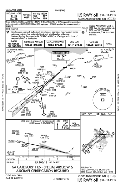Int'l de Cleveland-Hopkins Cleveland, OH (KCLE): ILS RWY 06R (SA CAT II) (IAP)