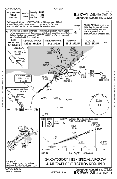 Int'l de Cleveland-Hopkins Cleveland, OH (KCLE): ILS RWY 24L (SA CAT II) (IAP)