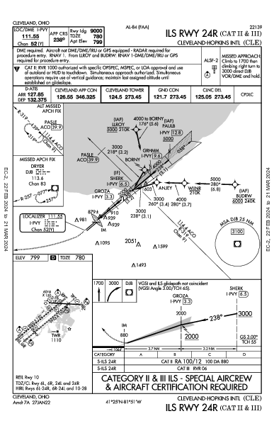 クリーブランド・ホプキンス国際空港 Cleveland, OH (KCLE): ILS RWY 24R (CAT II - III) (IAP)