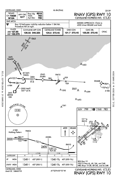 クリーブランド・ホプキンス国際空港 Cleveland, OH (KCLE): RNAV (GPS) RWY 10 (IAP)