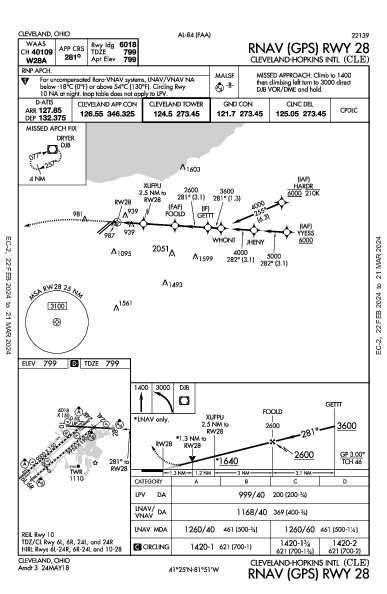 Int'l de Cleveland-Hopkins Cleveland, OH (KCLE): RNAV (GPS) RWY 28 (IAP)