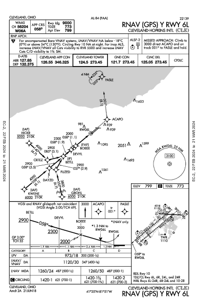 Int'l Hopkins di Cleveland Cleveland, OH (KCLE): RNAV (GPS) Y RWY 06L (IAP)