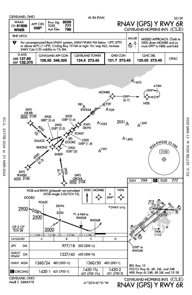 クリーブランド・ホプキンス国際空港 Cleveland, OH (KCLE): RNAV (GPS) Y RWY 06R (IAP)