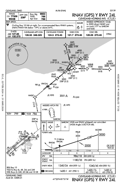 Кливленд Cleveland, OH (KCLE): RNAV (GPS) Y RWY 24L (IAP)