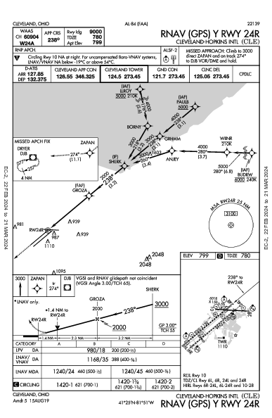 Int'l Hopkins di Cleveland Cleveland, OH (KCLE): RNAV (GPS) Y RWY 24R (IAP)