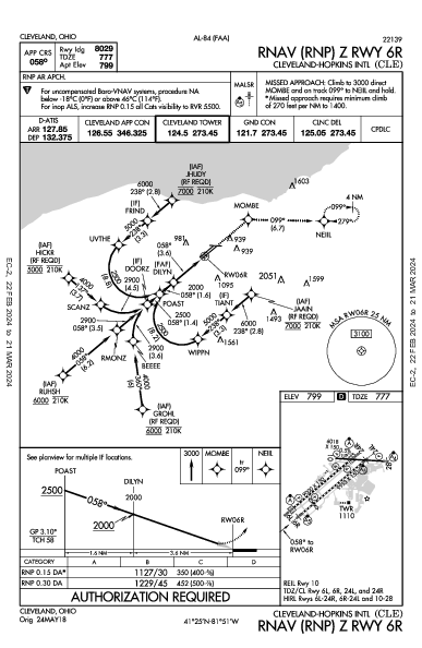 Cleveland-Hopkins Intl Cleveland, OH (KCLE): RNAV (RNP) Z RWY 06R (IAP)